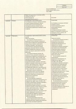 15294-Сертификат Кальция глюконат, таблетки 500 мг 20 шт-24