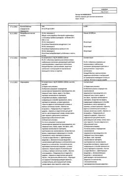 15310-Сертификат Каметон, аэрозоль для местного применения 45 г 1 шт-42