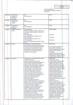 15310-Сертификат Каметон, аэрозоль для местного применения 45 г 1 шт-10