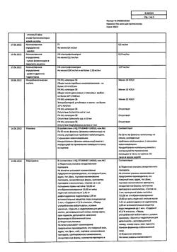 15414-Сертификат Корвалол Нео, капли для приема внутрь 50 мл 1 шт-5