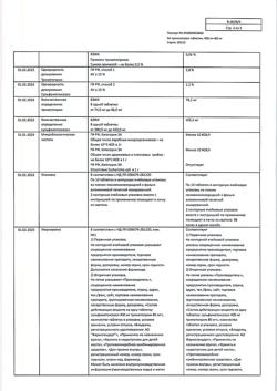 15432-Сертификат Ко-тримоксазол, таблетки 400 мг+80 мг мг 20 шт-8