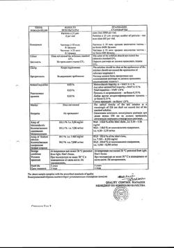 15546-Сертификат Метрогил, раствор для инфузий 5 мг/мл 100 мл фл 1 шт-38