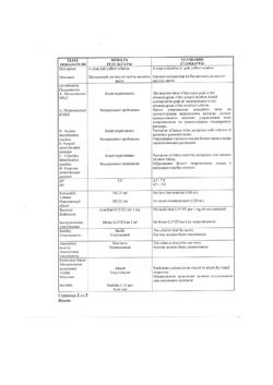 15546-Сертификат Метрогил, раствор для инфузий 5 мг/мл 100 мл фл 1 шт-24