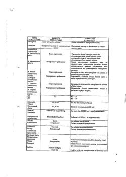 15546-Сертификат Метрогил, раствор для инфузий 5 мг/мл 100 мл фл 1 шт-4