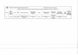 15943-Сертификат Гидреа, капсулы 500 мг, 20 шт.-3