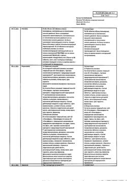 16158-Сертификат Магнелис В6, таблетки покрыт.об. 90 шт-5