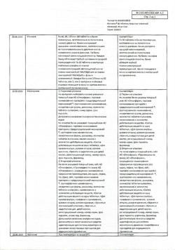 16158-Сертификат Магнелис В6, таблетки покрыт.об. 90 шт-15