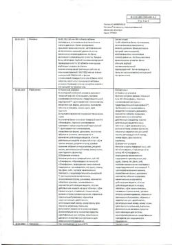 16158-Сертификат Магнелис В6, таблетки покрыт.об. 90 шт-8