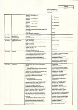 16375-Сертификат Мельдоний, капсулы 250 мг 30 шт-6