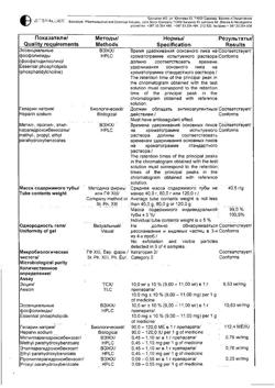 16990-Сертификат Детрагель, гель для наружного применения 40 г 1 шт-2