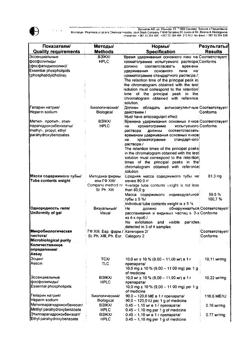 17015-Сертификат Детрагель, гель для наружного применения 80 г 1 шт-14