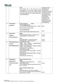 17418-Сертификат Динамико, таблетки покрыт.плен.об. 100 мг 4 шт-2