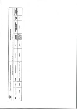 17529-Сертификат Темпалгин, таблетки покрыт.плен.об. 500 мг+20 мг 20 шт-38