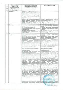 17530-Сертификат Онглиза, таблетки покрыт.плен.об. 5 мг 30 шт-39