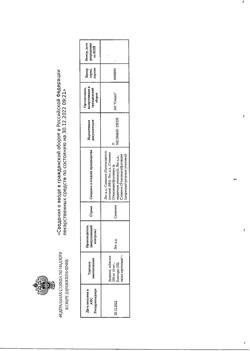 17593-Сертификат Дицинон, таблетки 250 мг 100 шт-69