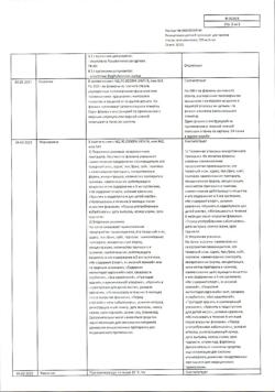 1766-Сертификат Парацетамол детский, суспензия для приема внутрь 120мг/5мл апельсин 200 г 1 шт-28