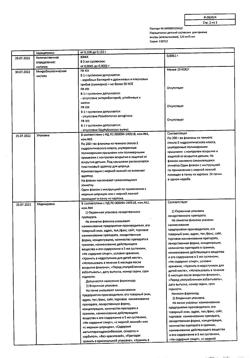 1766-Сертификат Парацетамол детский, суспензия для приема внутрь 120мг/5мл апельсин 200 г 1 шт-14