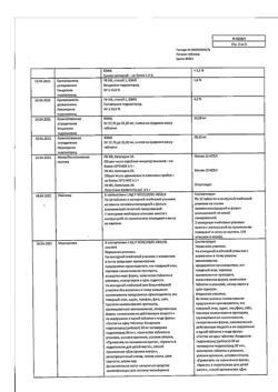 17698-Сертификат Папазол, таблетки 30 мг+30 мг 20 шт-43