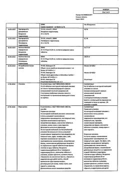 17698-Сертификат Папазол, таблетки 30 мг+30 мг 20 шт-71