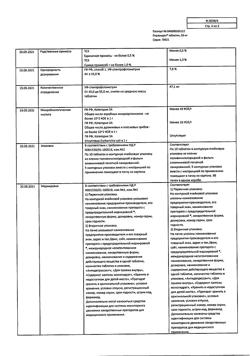 17865-Сертификат Пиразидол, таблетки 50 мг 50 шт-2