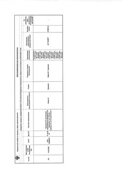 18069-Сертификат Примовист, раствор для в/в введ. 0,25 ммоль/мл 10 мл шприцы 1 шт-5
