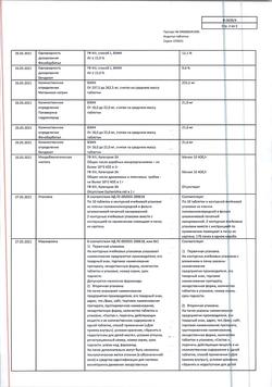 18691-Сертификат Андипал, таблетки 20 шт-18