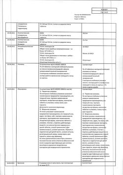 18691-Сертификат Андипал, таблетки 20 шт-34