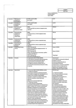 18691-Сертификат Андипал, таблетки 20 шт-5