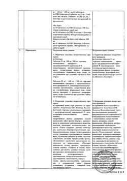 18723-Сертификат Сероквель, таблетки покрыт.плен.об. 25 мг 60 шт-4