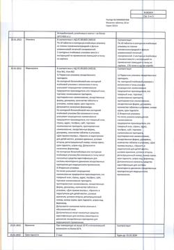 19156-Сертификат Мукалтин, таблетки 50 мг 20 шт-14