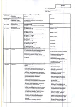 19441-Сертификат Термопсол таблетки от кашля, таблетки 50 шт-18
