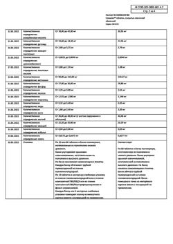 197-Сертификат Селмевит, таблетки покрыт.плен.об. 60 шт-18