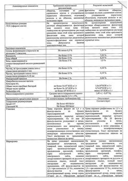 19803-Сертификат Тысячелистника трава, фильтр-пакеты 1,5 г 20 шт-2