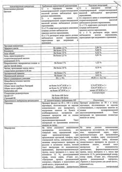 20165-Сертификат Аниса обыкновенного, плоды цельные пачка 50 г 1 шт-2