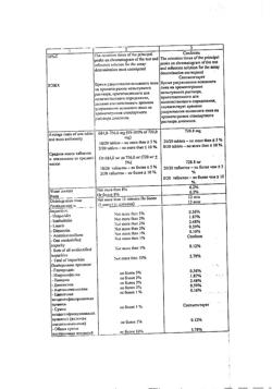 20375-Сертификат Вазокет, таблетки 600 мг 30 шт-3