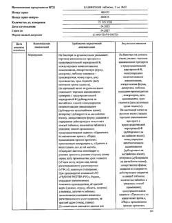 20523-Сертификат Кавинтон, таблетки 5 мг 50 шт-84