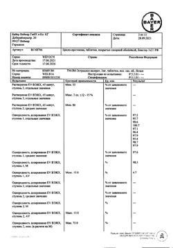 20623-Сертификат Цикло-прогинова, набор таблеток покрыт.об 0,5 мг+2 мг и 2 мг 21 шт-26
