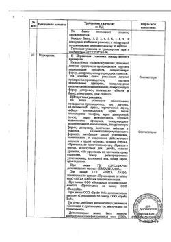 20702-Сертификат Каптоприл Велфарм, таблетки 25 мг 40 шт-6