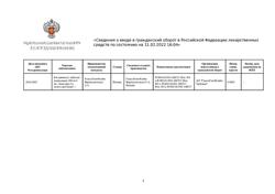 22020-Сертификат Клотримазол, таблетки вагинальные 100 мг 6 шт-3