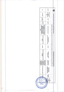 22050-Сертификат Аминостерил Н-Гепа, раствор для инфузий 500 мл фл 10 шт-4