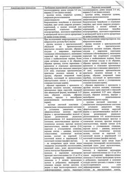 22263-Сертификат Сбор грудной №3, пачка 50 г 1 шт-5