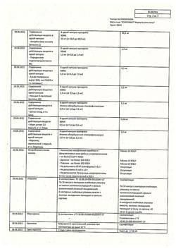 22338-Сертификат Компливит Формула роста волос капсулы массой 596 мг БАД, 60 шт-6