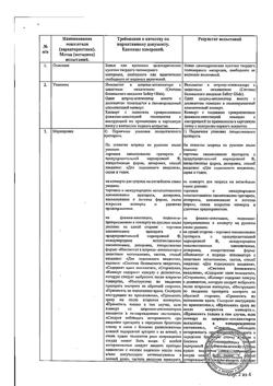 22369-Сертификат Золадекс, имплантат 10,8 мг шприц-аппликаторы 1 шт.-1