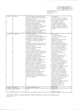 22539-Сертификат Пикамилон, таблетки 50 мг 30 шт-40