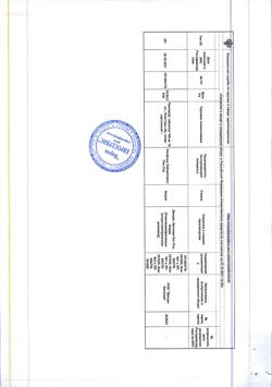 22540-Сертификат Плетакс, таблетки 100 мг 60 шт-1