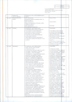 2306-Сертификат Тромбитал Форте, таблетки покрыт.плен.об. 150 мг+30,39 мг 100 шт-2