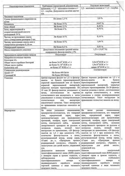 23070-Сертификат Ромашки, цветки фильтр-пакеты 1,5 г 20 шт-12