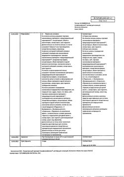 23155-Сертификат Сульфокамфокаин, раствор для инъекций 50.4 мг/мл+49.6 мг/мл 2 мл 10 шт-14