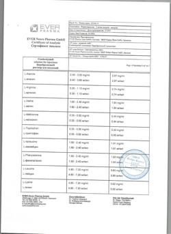 23259-Сертификат Церебролизин, раствор для инъекций 5 мл 5 шт-116
