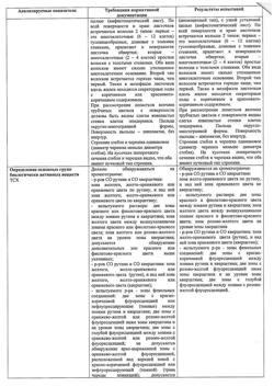 23292-Сертификат Череды трехраздельной, трава измельченная пачка 50 г 1 шт-2